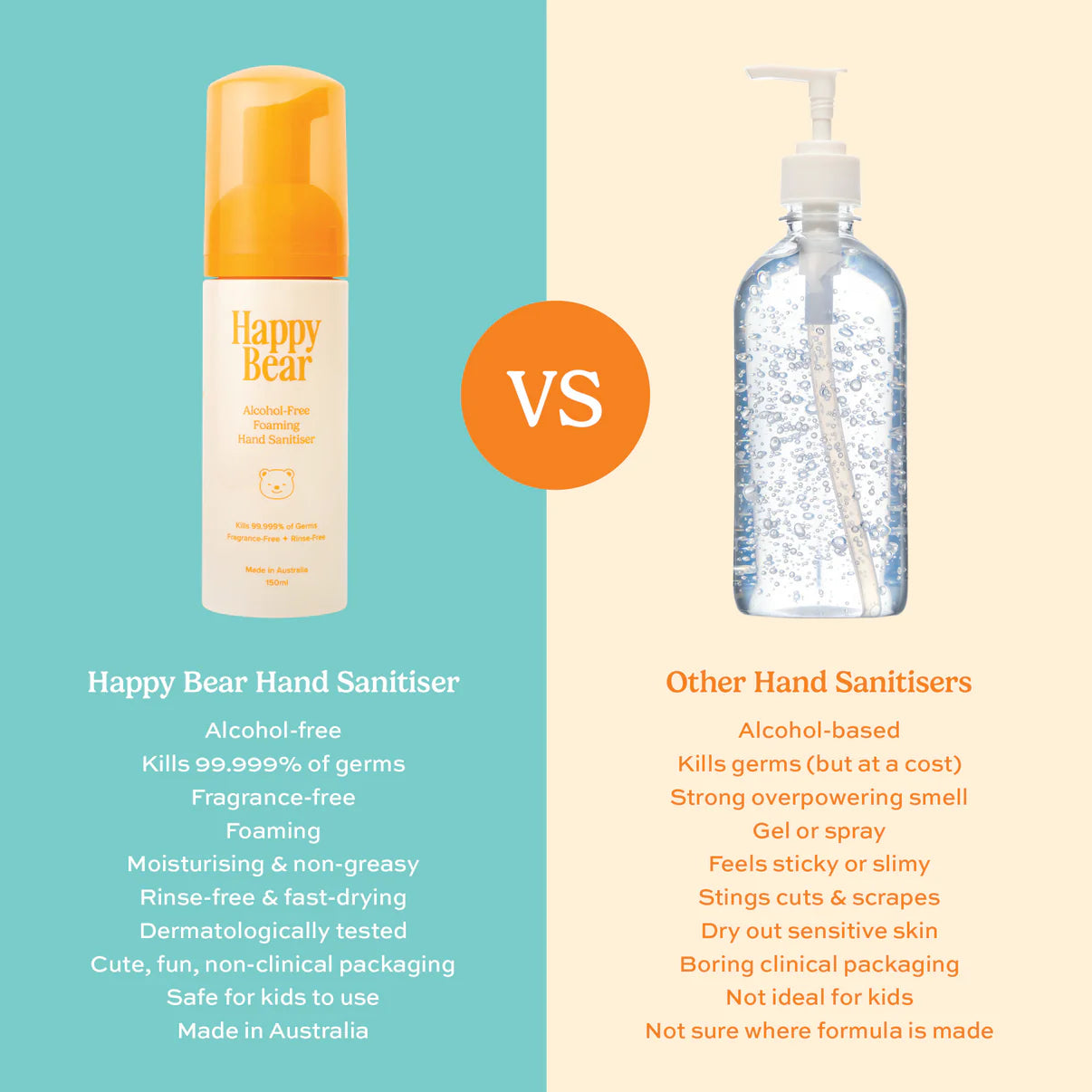 Alcohol Free Children's Hand Sanitiser - 50ml